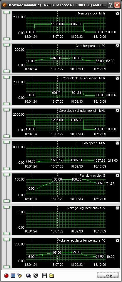 EVGA GeForce GTX 280 - FurMark stress test