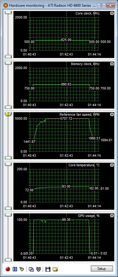 HIS Radeon HD 4850 - GPU temperature