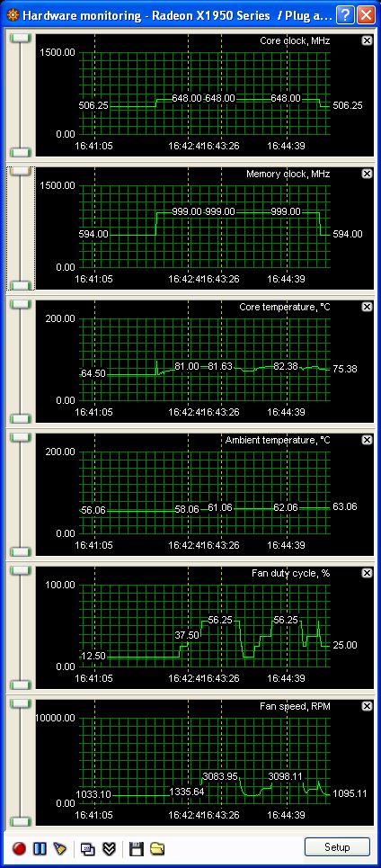 GIGABYTE ATI Radeon X1950XTX